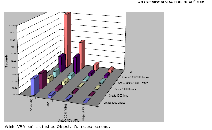 Acad%20API%20benchmarks.png