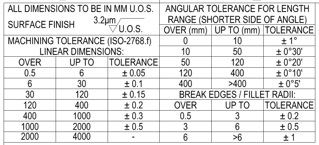 Iso 2768 Hole Tolerances