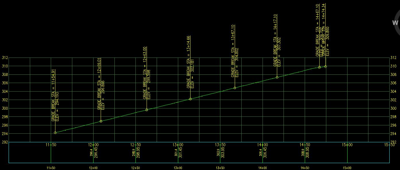 BikePathLeftEdge_Profile.JPG
