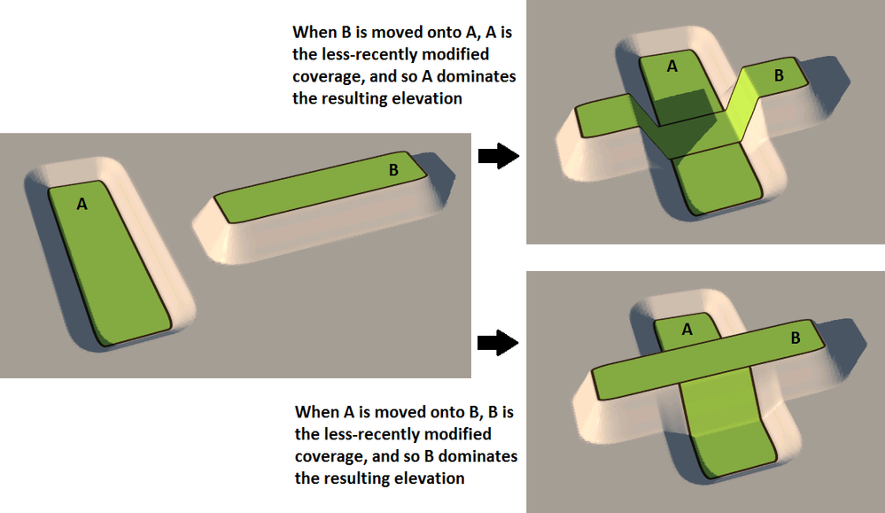 CoverageElevationDominance.png