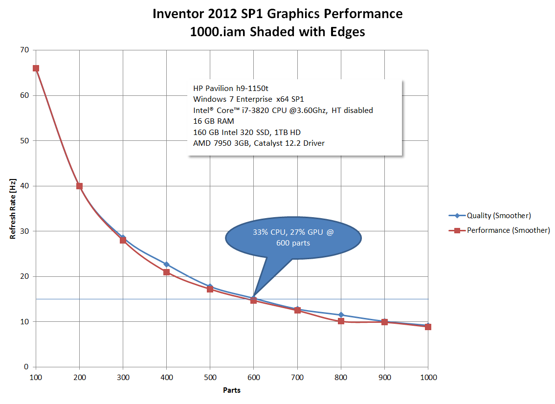 Inventor 2012 Performance HP h9-1150t.png