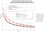 Inventor 2012 Performance.png