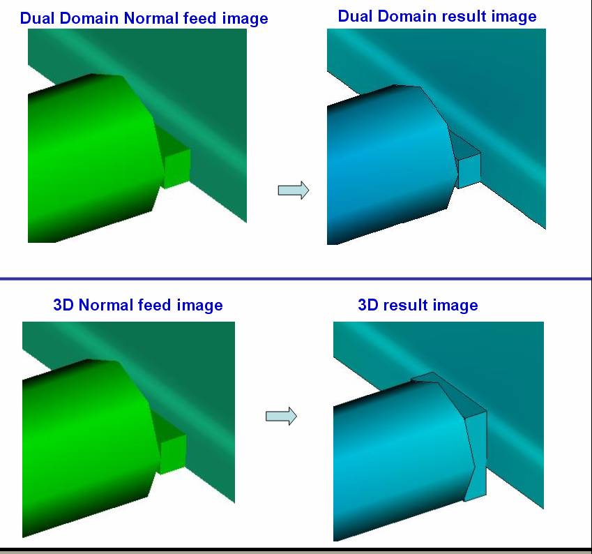 dual domain and 3D display difference.jpg