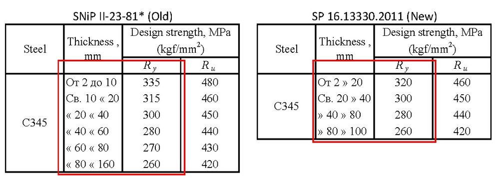 STEEL_GRADES_COMPARISON.jpg