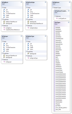 AcDgLibrary -   ClassDiagram.png