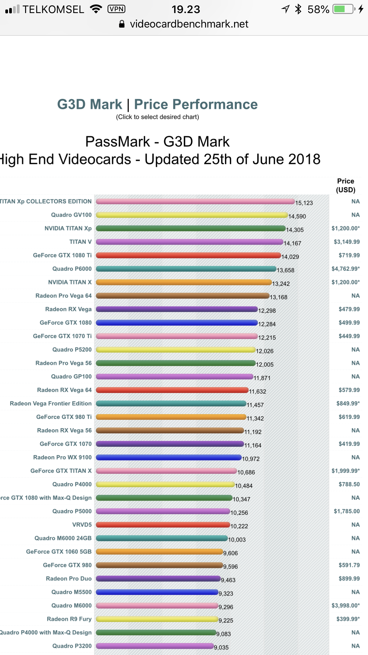 Solved: Geforce vs Quadro - Autodesk Community - Revit Products