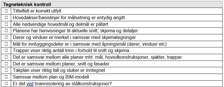 Solved: Revit drawing checklist - Autodesk Community - Revit Products