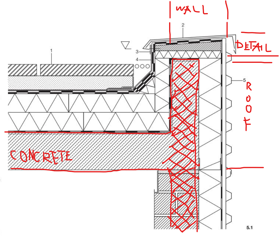 parapet roof section