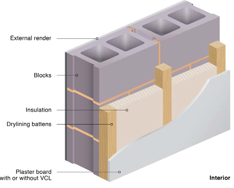 Best Way To Insulate Concrete Block Walls – Paulbabbitt.com