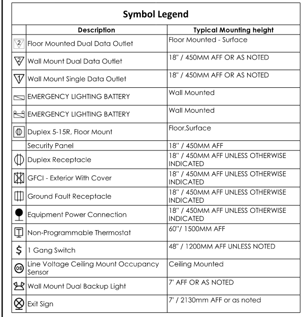 Solved: Revit Legend - Symbol Schedule - Autodesk Community - Revit Products