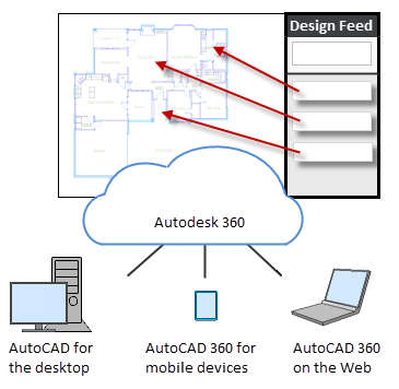 a360 view cad files