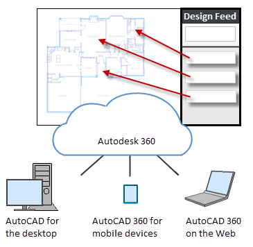 autocad a360