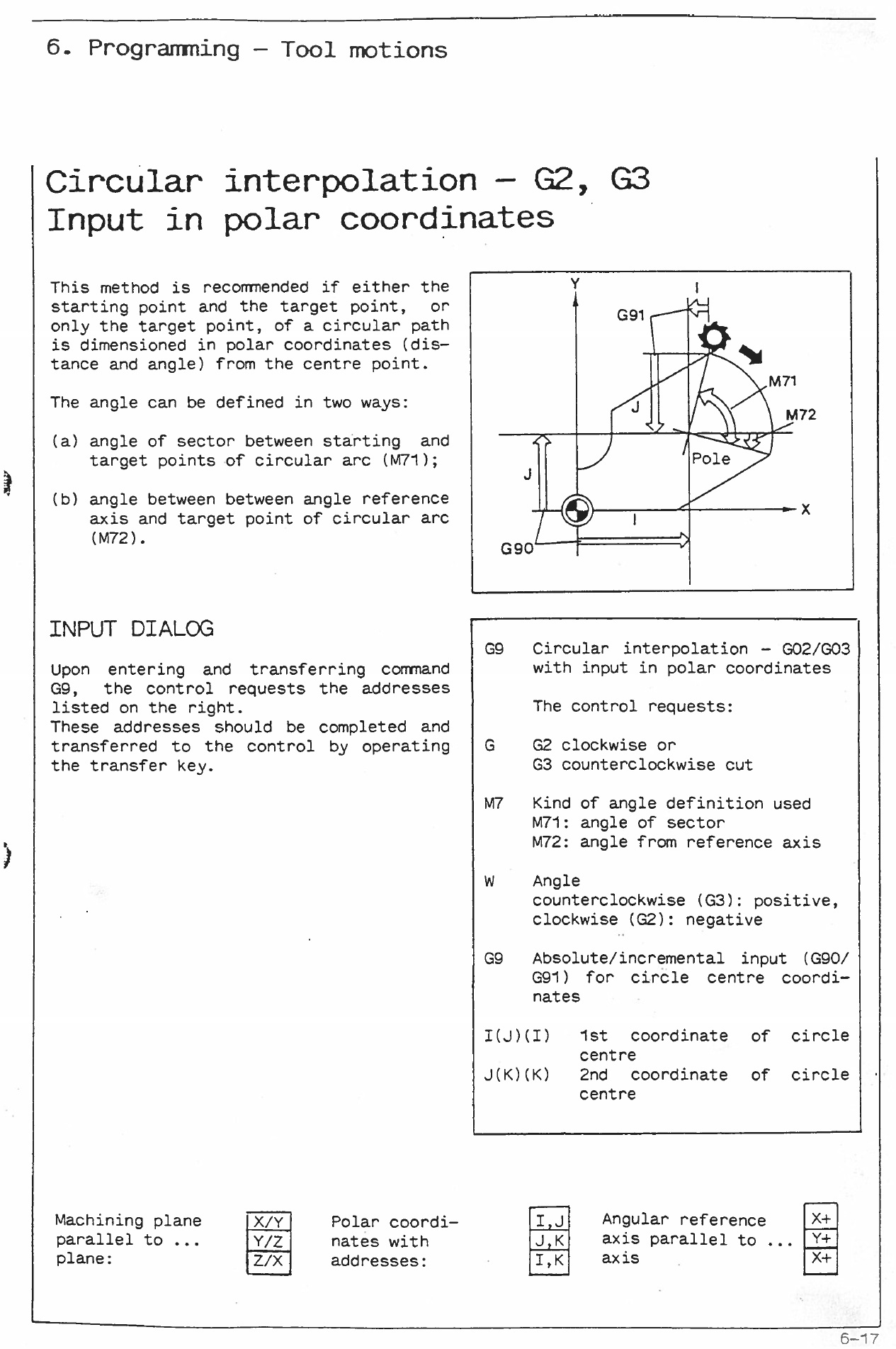 Generic Deckel Dialog posts - Autodesk Community - HSM