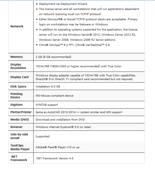 Solved: Autodesk 3DS Max 2014 Licensing Screen Blank - Autodesk Community -  Subscription, Installation and Licensing