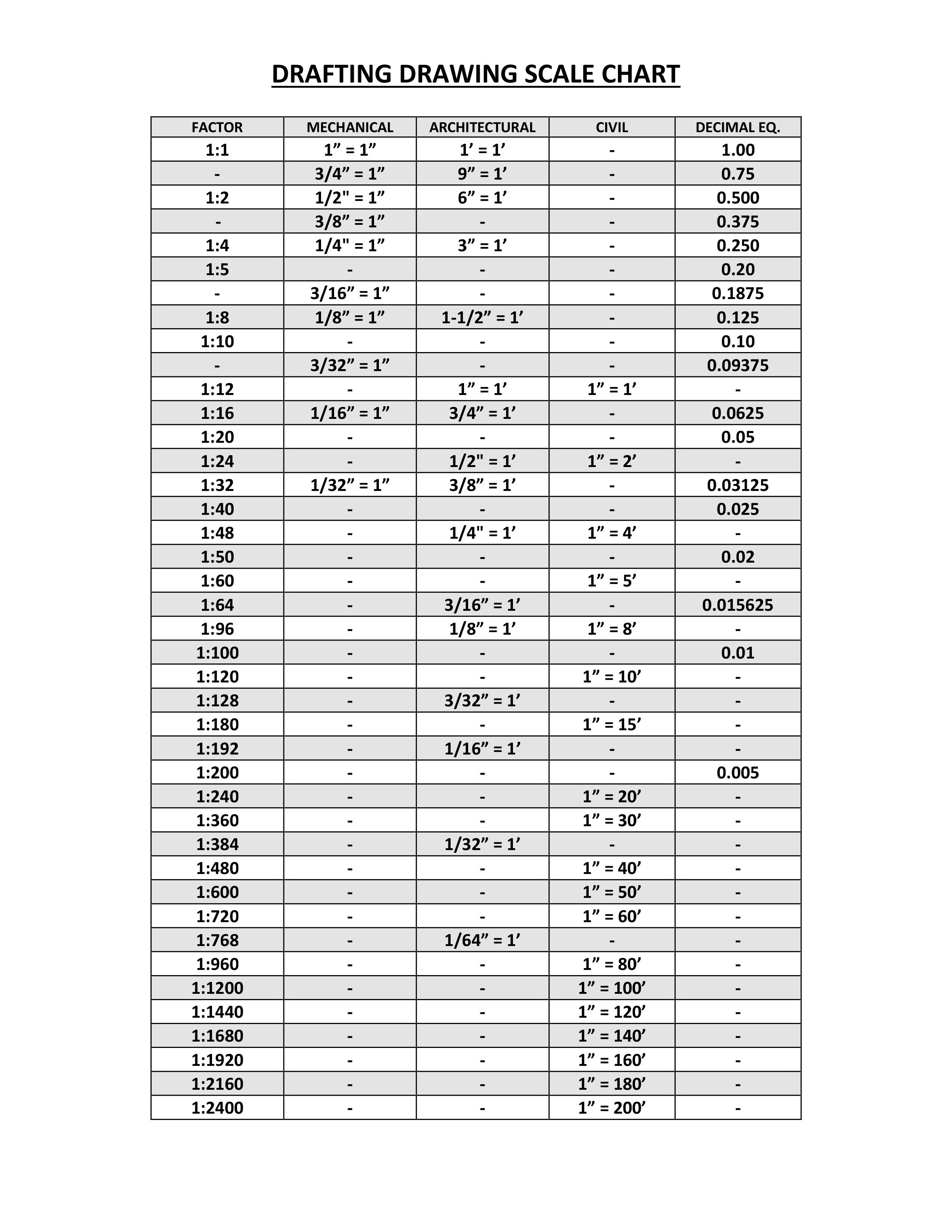 Engineering Scale Conversion Chart