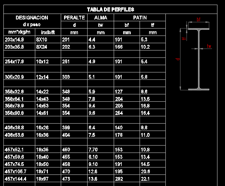 Solucionado: CREACION DE TABLA DE PERFILES METALICOS - Autodesk Community -  International Forums