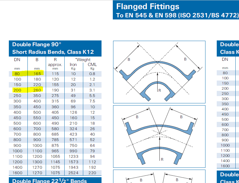 Solved: flanged ductile iron pipe systems - Autodesk Community