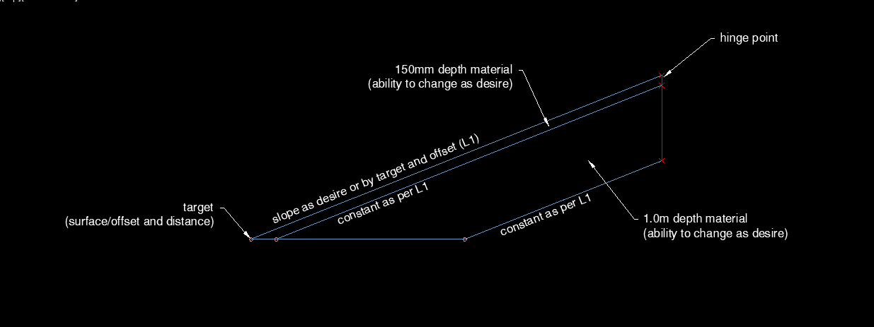 Solved: SAC -Slope and depth parameters -Dike - Autodesk Community - Civil  3D