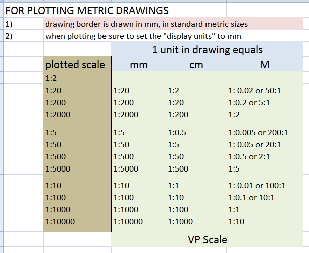 Autocad Text Scale Chart Metric