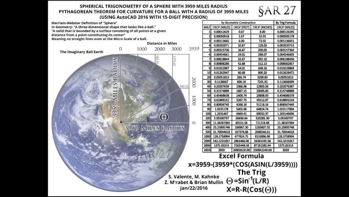 Earth Curvature Chart