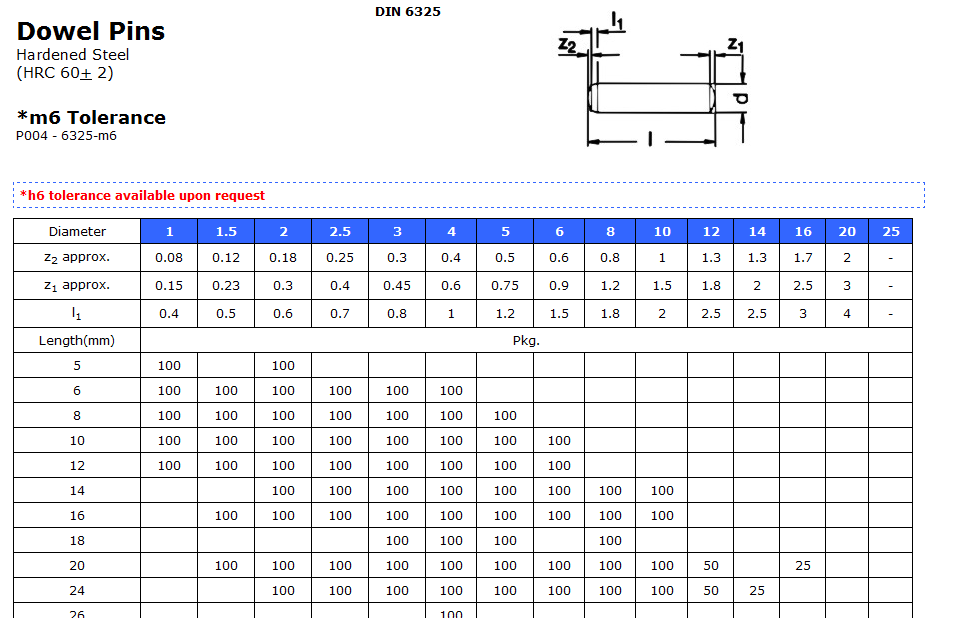 M6 Tolerance Chart