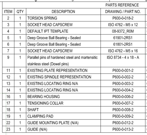 IDW Part list item numbering problem for iAssemblies.