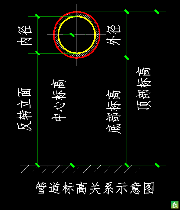 给排水管道标高图解图片