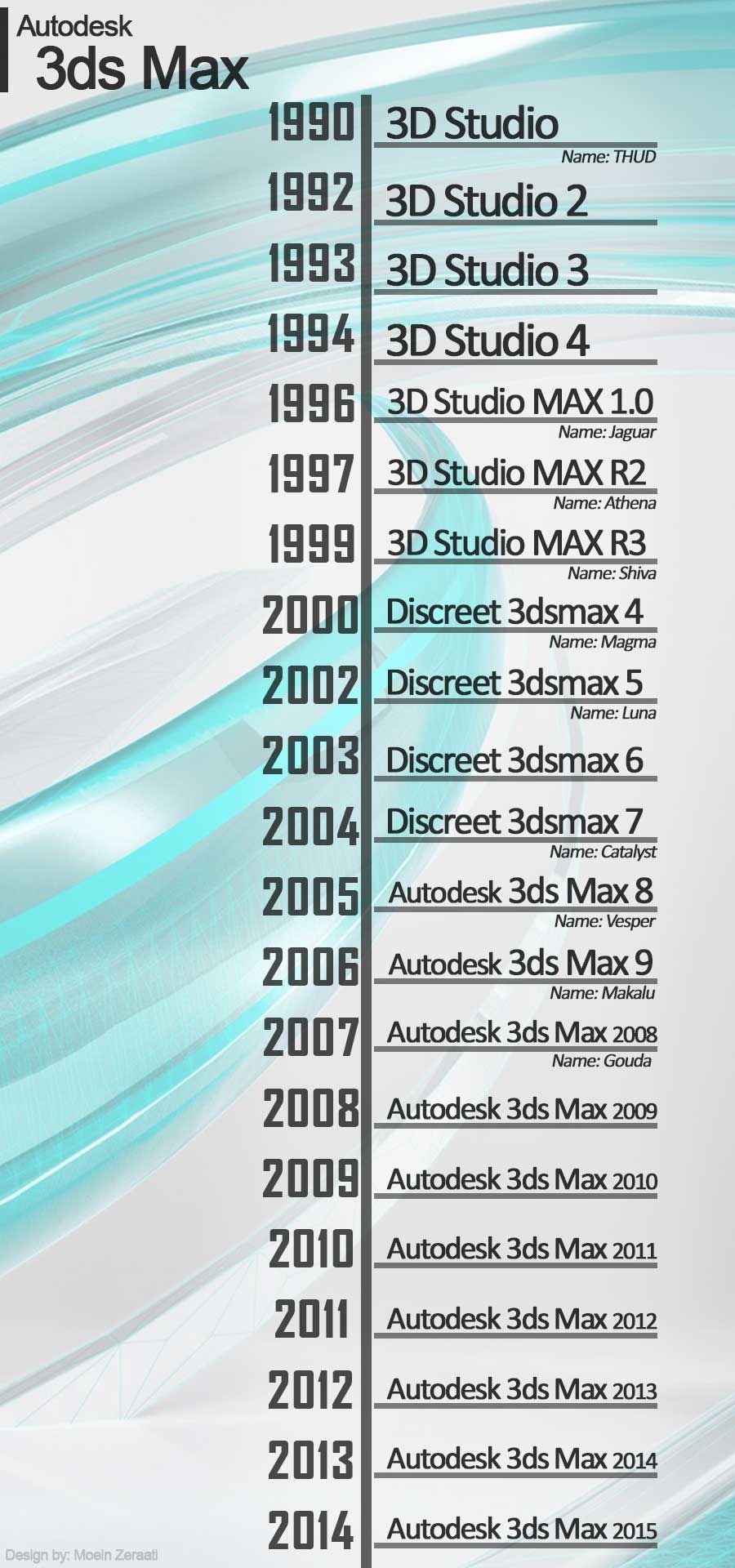 3dsMax-Timeline - Autodesk Community - 3ds Max