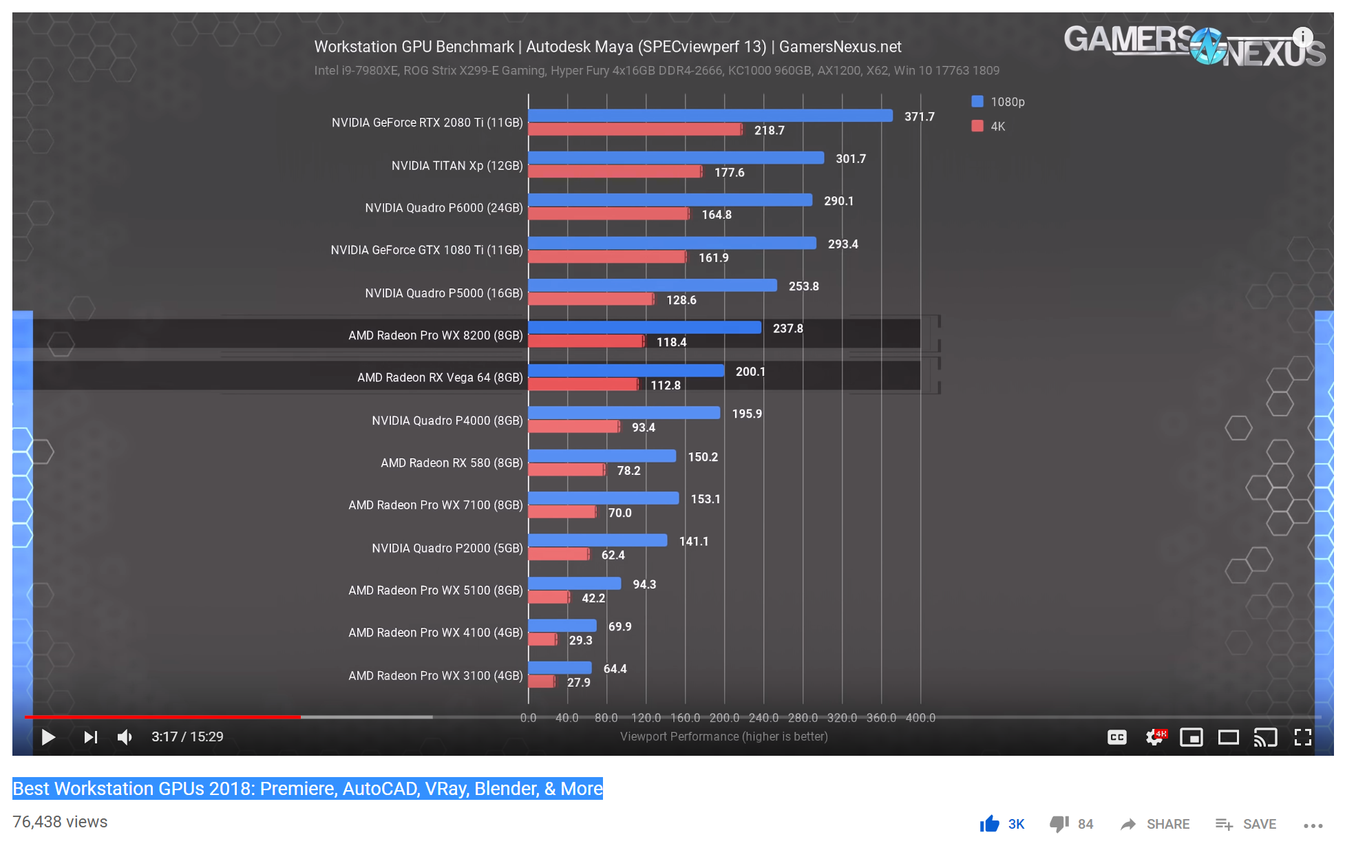 Titan RTX vs Quadro RTX 5000 for Maya viewport / rendering - Autodesk  Community - Maya