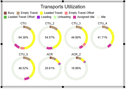Solved: Merging Two Display Names into One in a FlexSim Statistics ...