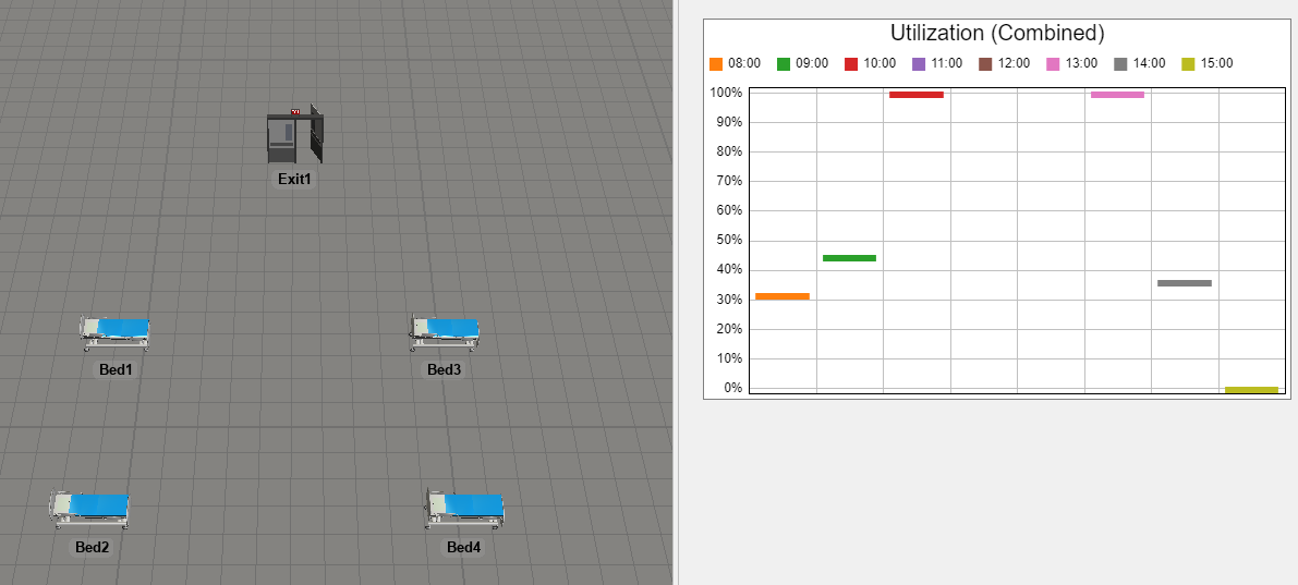 Displaying only operating hours utilization in dashboard - Autodesk ...