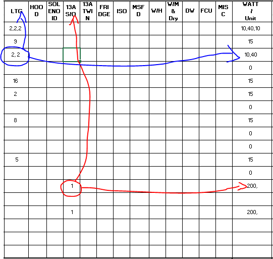 Number of Elements connected to load schedule based on load ...