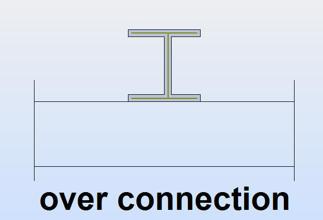 over connection.png