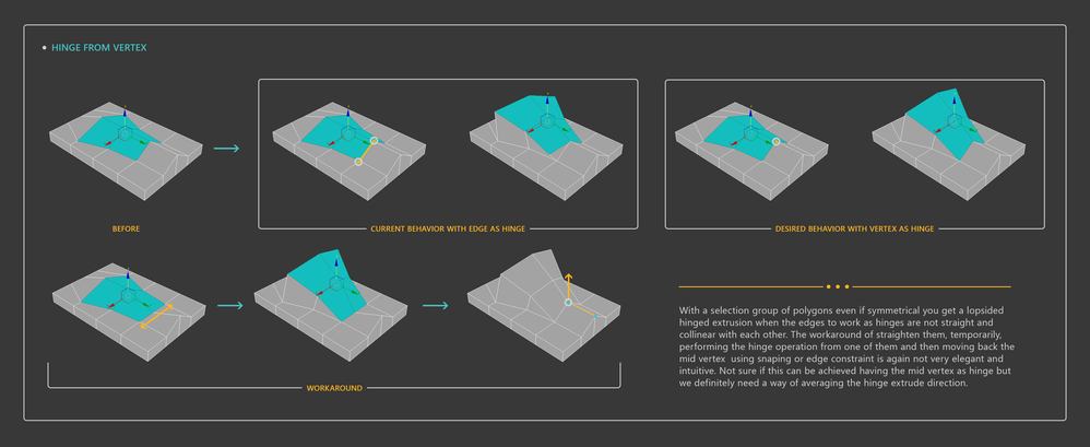 3ds Max Hinge from Edge tool Hinge from vertex.png