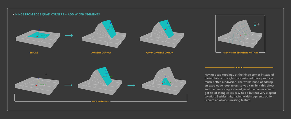 3ds Max Hinge from Edge tool Hinge from edge Quad corners and add width segments.png