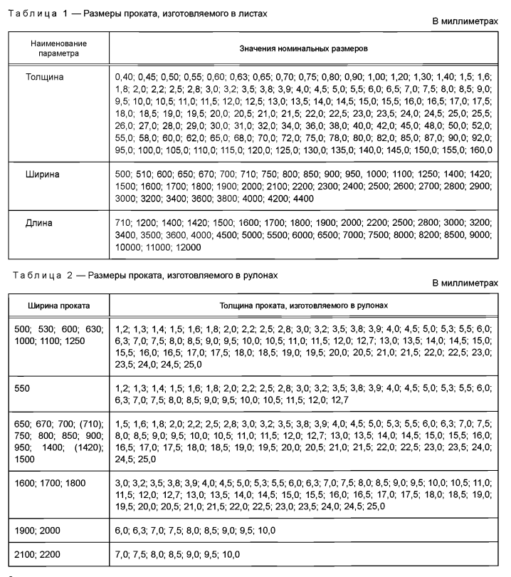 Размеры листов проката