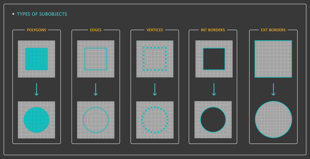 Circularize/Regularize Tool] A versatile, competitive and well-integrated  solution to rearrange sel... - Autodesk Community