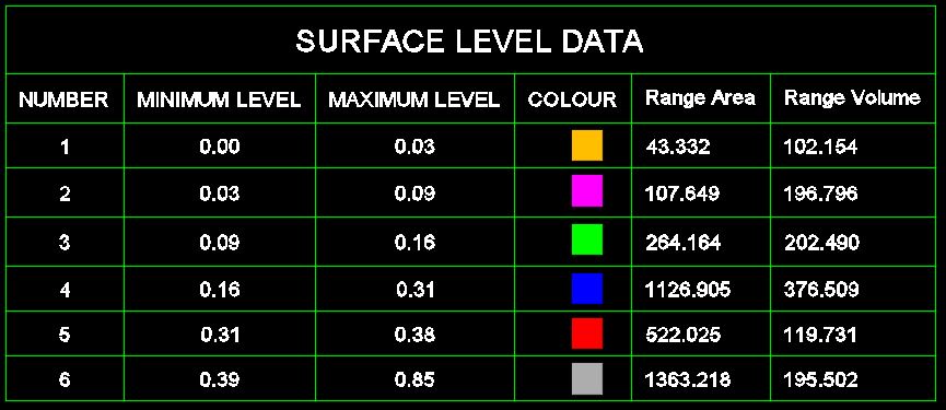 Ragne Volume Table.JPG