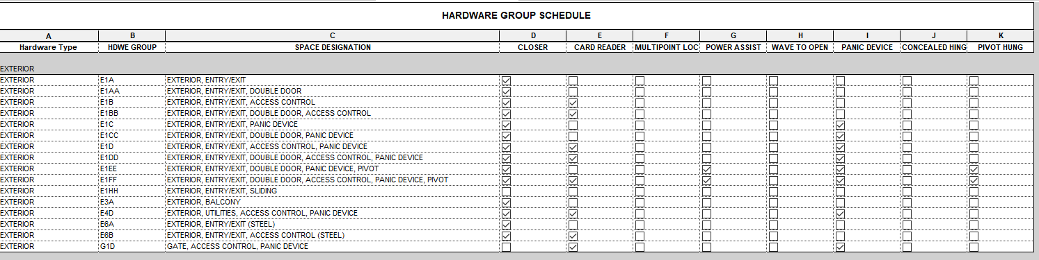 Family Drop Down List Parameters - Autodesk Community