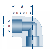 Cut Length for SW Fittings - Autodesk Community