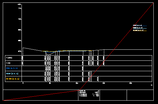 script-lisp-to-create-layouts-from-cross-sections-autodesk-community