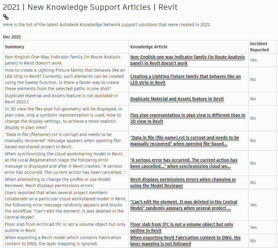 Solved: Useful posts - in one place - Autodesk Community
