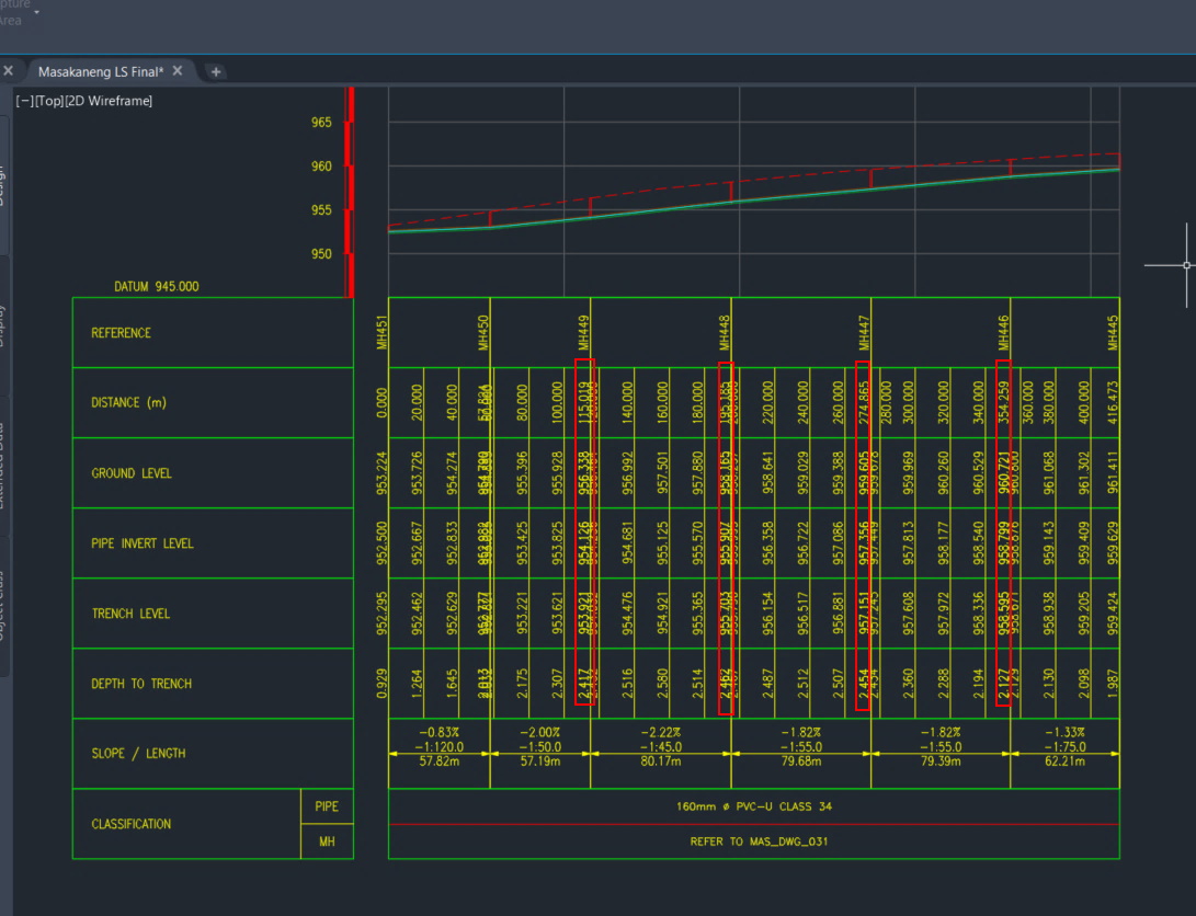 Civil 3D Profile View Assistance - Autodesk Community