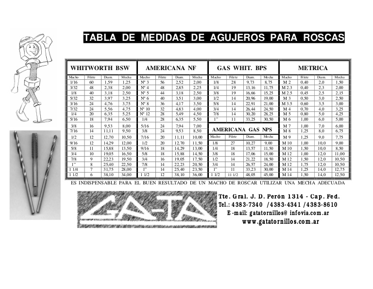 Generador de componentes de conexión por perno ROSCA PERSOL - Autodesk  Community - International Forums