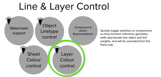 Solved: Changing annotation colors in Drawing - is this available yet ...