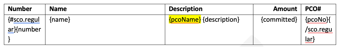 Solved: Cost Management - access PCO Name in SCO? - Autodesk Community