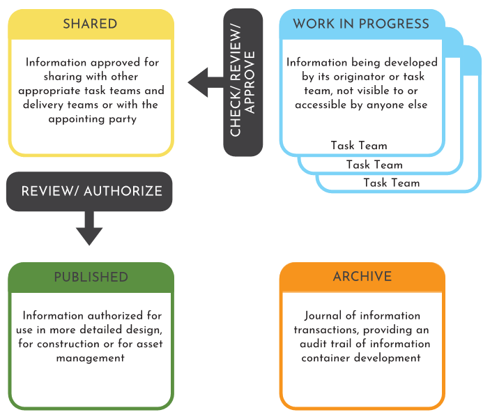 cde-workflow-graphics-from-iso.png