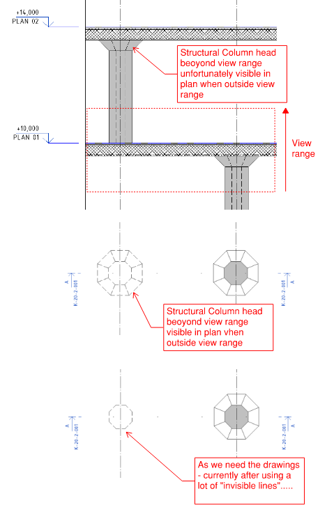 Top Column Edges Are Visible When They Are Boyond The View Range In Ceiling Plan In Revit 
