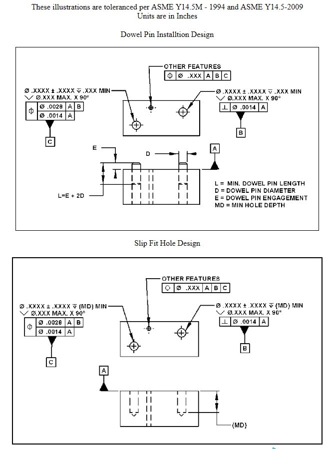 Solved Dowel Hole Inventor 2014 Autodesk Community