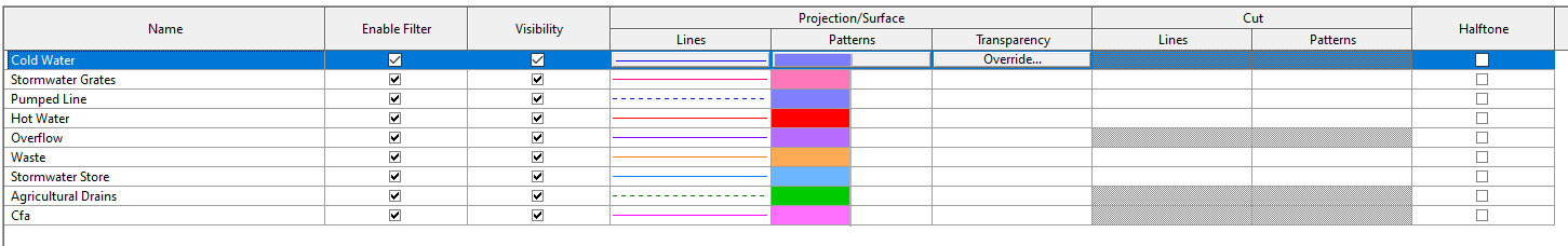 Solved: Pipe - Filter issue - Autodesk Community
